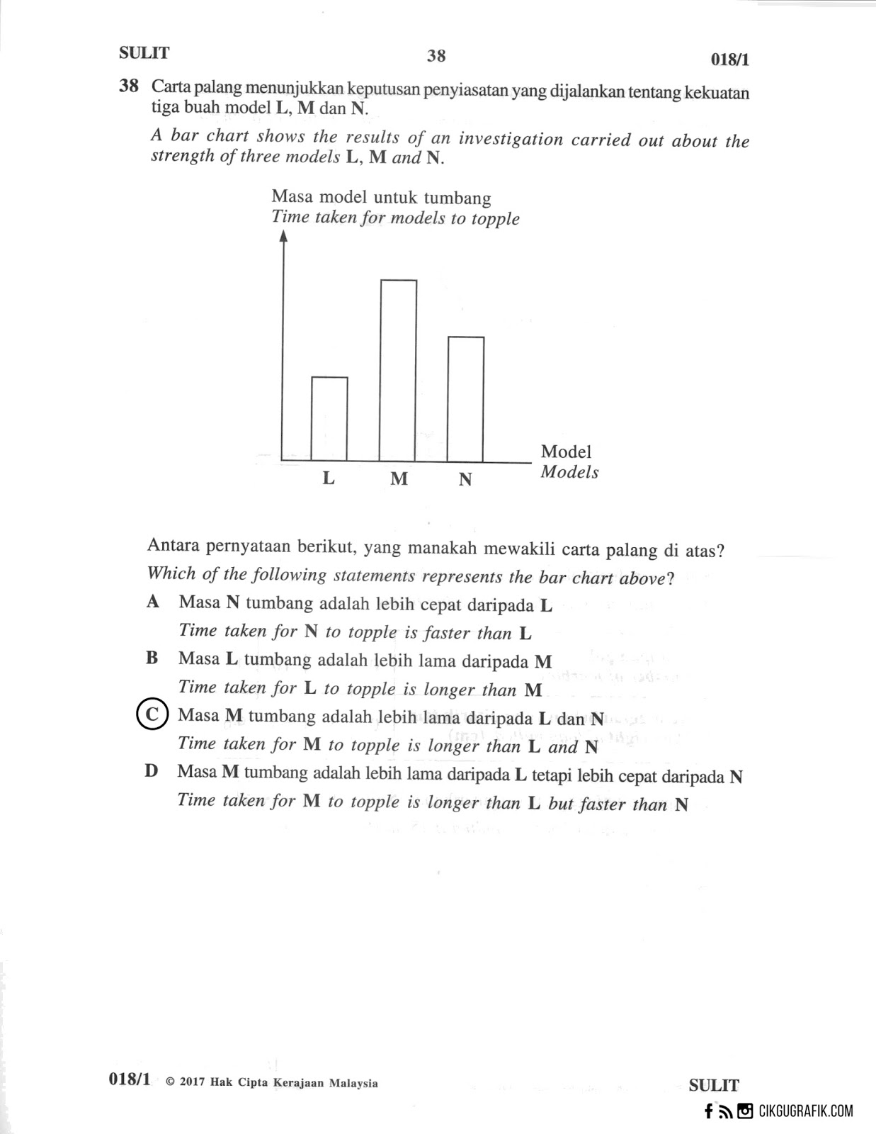 Soalan Matematik Upsr 2019 Kertas 2 - Kecemasan w