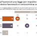 Riforma costituzionale: l'opinione degli italiani nel sondaggio SWG