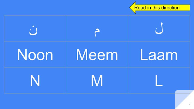 Arabic Alphabets - Laam  Meem  Noon