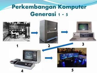 Artikel Sejarah Perkembangan Komputer Generasi 1 - 5