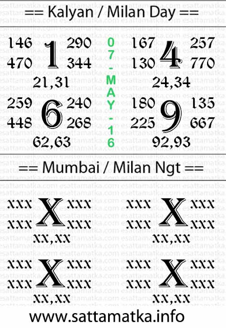 Satta Matka Result Chart - Kalyan Matka Game [07-May]