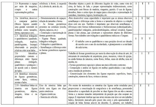 Proposta curricular matemática