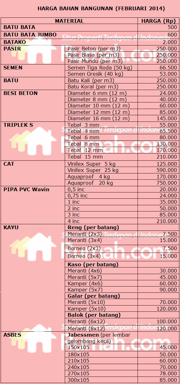  Daftar Harga Bahan Bangunan Maret 2020 Inspirasi Bersama