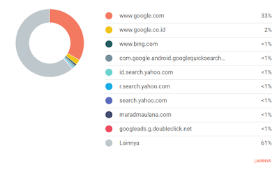 trafik blog 2019