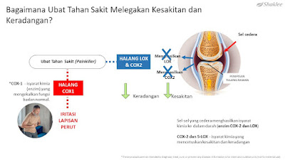 Pain Relief Caplet Shaklee Untuk Apa Fungsi Kebaikan Harga