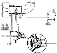 Governor pneumatic position start image