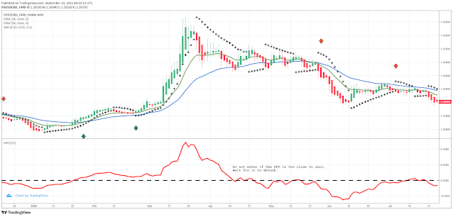 Detrend Oscillator with Trend