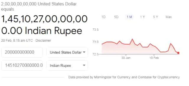 200 billion dollars in rupees