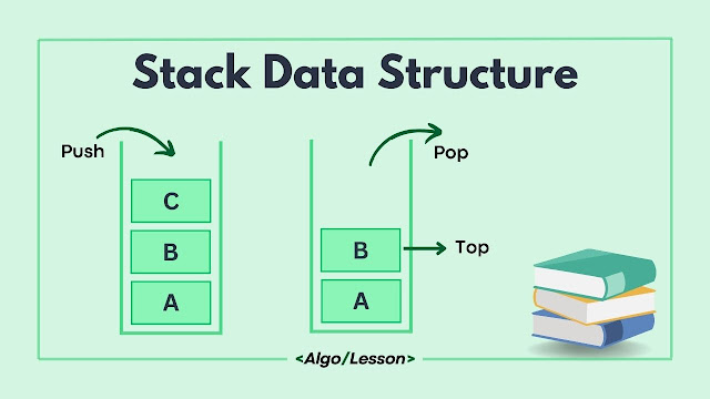 Stack Data Structure Example