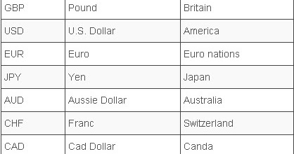 forex make money