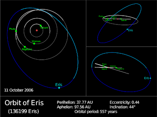 Eris Photos