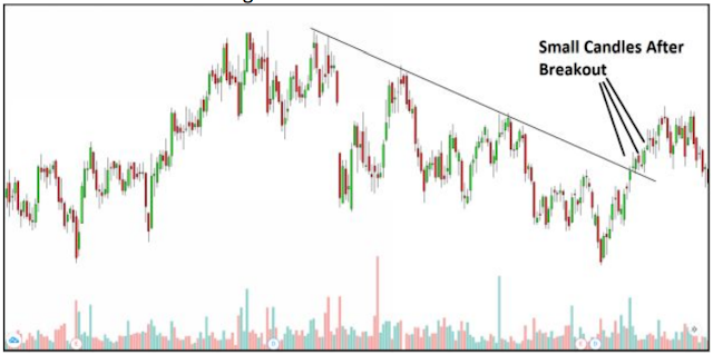 Mahakal Trading