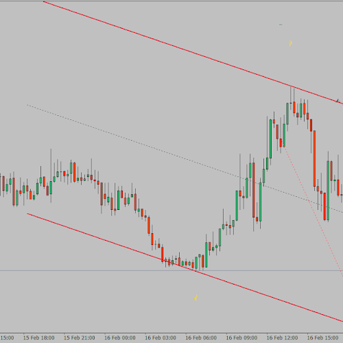 Price Channel EA 29 pips, trading ANNOUNCEMENT strategy, MetaTrader price channel ea Expert Advisor