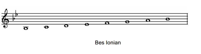 Bes Ionian