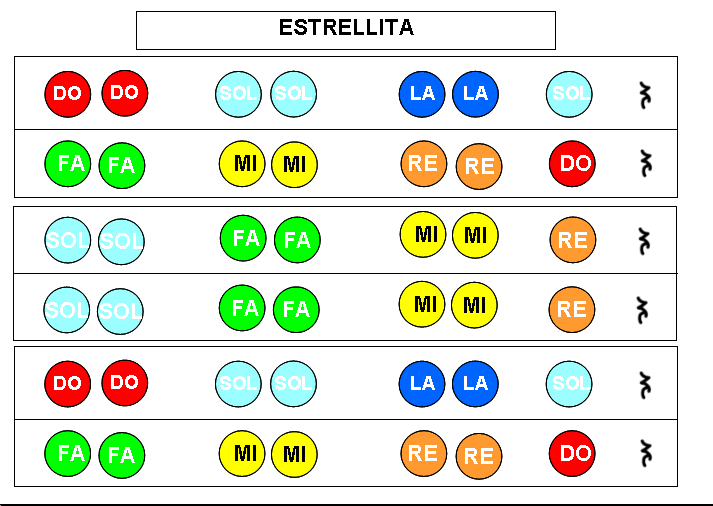 Mtodo Orff Wikipedia La Enciclopedia Libre