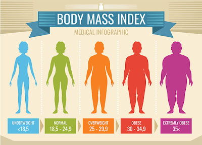 body-mass-index