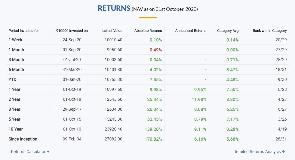 SBI Dynamic Bond Fund