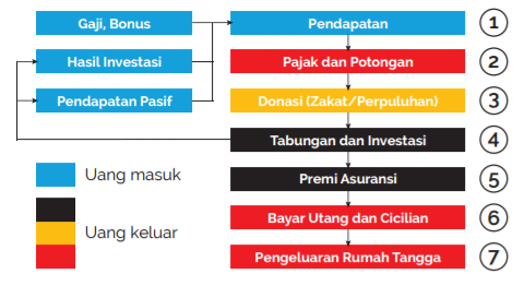  Apa itu Saham  Jenisnya Ciri ciri dan keuntungan serta 