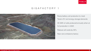 Gigafactory 1 (Credit: Tesla) Click to Enlarge.