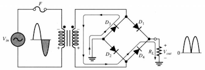 negative half-cycles single phase uncontrolled full-wave rectifier