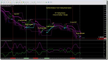 euro 5 min NY session = 103 pips