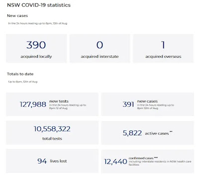 8月12日午後8時付のNSW州政府発表のCOVID-19統計