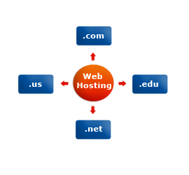 Web Hosting