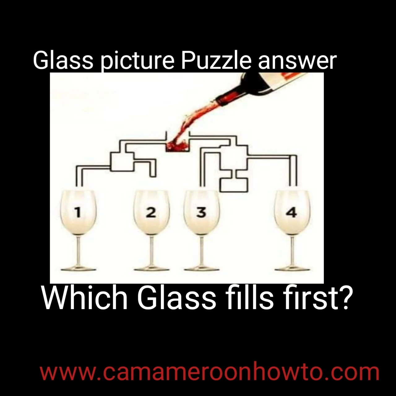 Glass picture puzzle: Which glass fills first puzzle answer