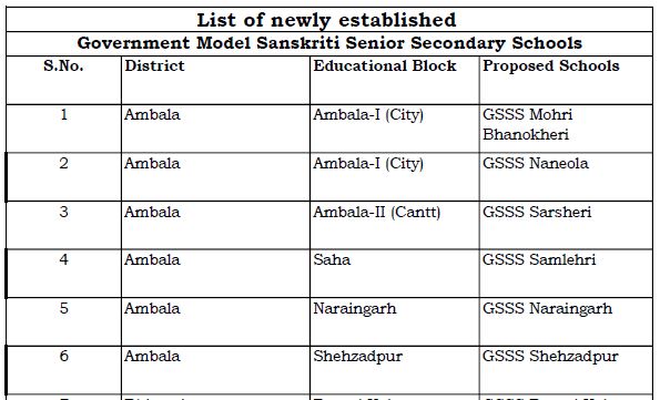 image: List of Govt. Model Sanskriti Senior Secondary Schools 2020 @ Haryana-Education-News.com