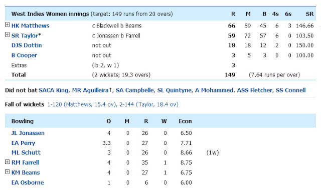  West Indies Womens Team Wining T20 World Cup