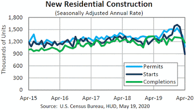 Chart: Housing Starts - April 2020 Update