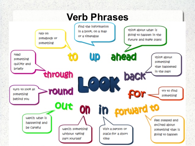 Nuriyaa's address_blog: Noun Phrase and Verb Phrase