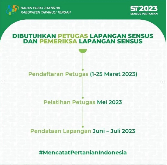 Lowongan Kerja SMA SMK D3 S1 Badan Pusat Statistik Maret 2023