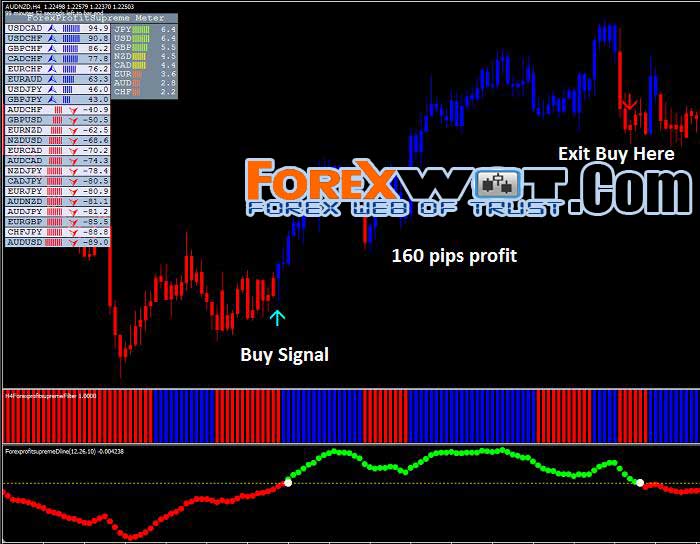 Can Forex Be Profitable How Forex Trading Can Become Profitable - 