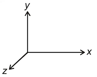 Motion in a Straight Line Class 11th Physics notes Chapter-3