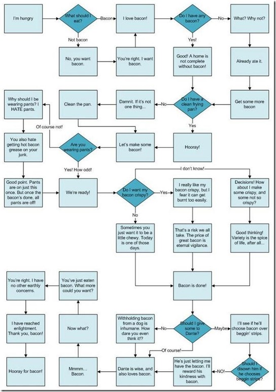 bacon-chart-2