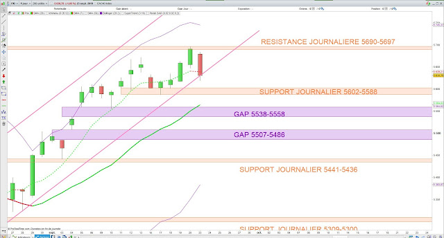 Analyse technique du CAC40. 24/09/19