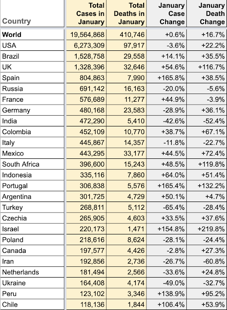 cases and deaths worldwide in January 2021