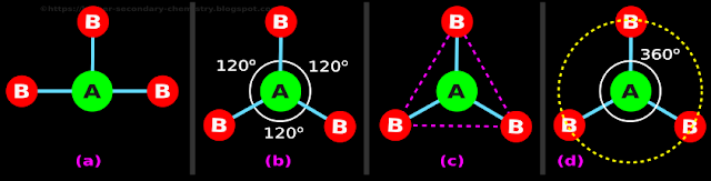 VSEPR theory can be used to explain a trigonal planar molecular structure.