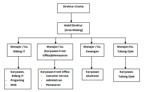 Tugas Mata Kuliah Pemasaran Jasa "Go-Jek Indonesia 