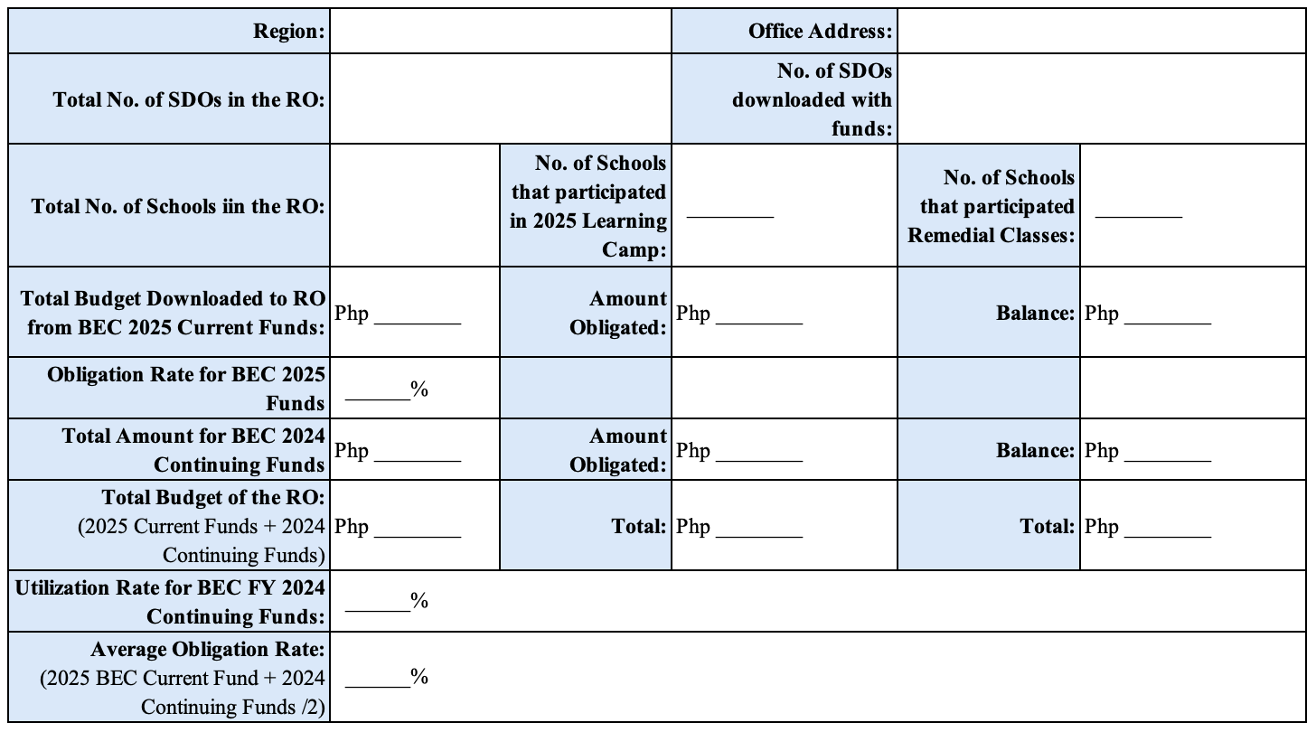 ACCOMPLISHMENT REPORT FOR THE 2025 LEARNING CAMP