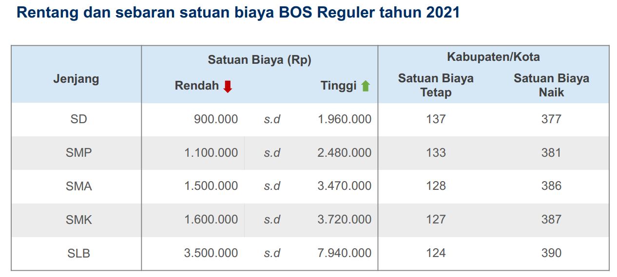 Petunjuk Teknis – Juknis BOS SD SMP SMA SMK SLB Tahun 2021