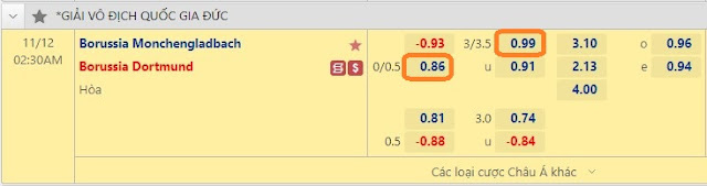 Tip free Gladbach vs Dortmund, 02h30 ngày 12/11-Bundesliga Keo-11-11