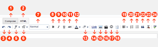 Mengenal Menu-Menu Halaman Posting Artikel Blogspot