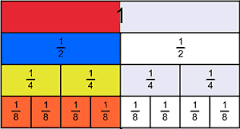 http://www.freewebs.com/weddell/fractions%20of%202%20bars.swf