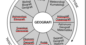 Objek Studi Geografi Geografi Org