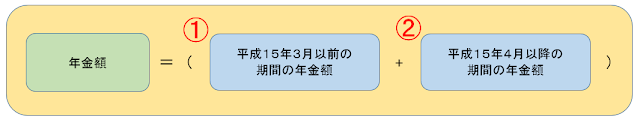 老齢厚生年金の計算式