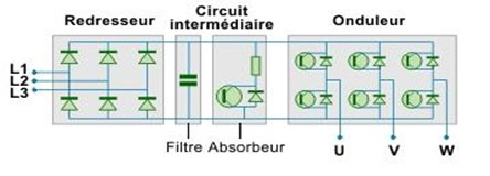 Principe de base des variateurs de vitesse