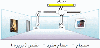 موسوعة الكهرباء والتحكم