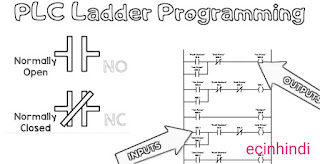 What-is-plc-in-hindi-programming-full-form